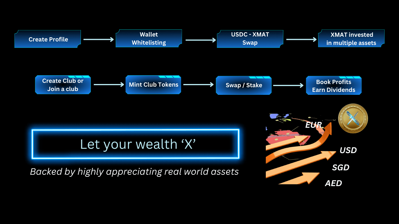 xfundplatform